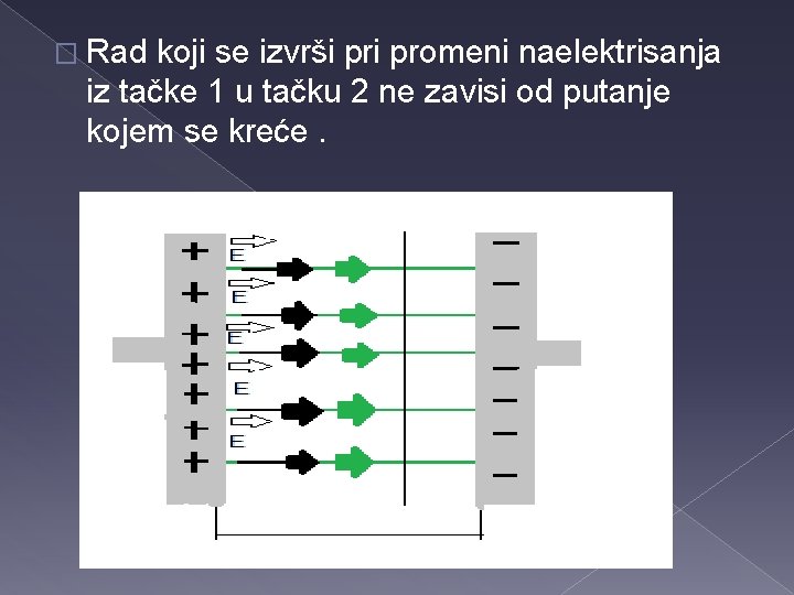 � Rad koji se izvrši promeni naelektrisanja iz tačke 1 u tačku 2 ne