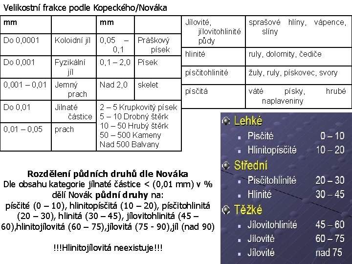 Velikostní frakce podle Kopeckého/Nováka mm Do 0, 0001 Do 0, 001 mm Koloidní jíl
