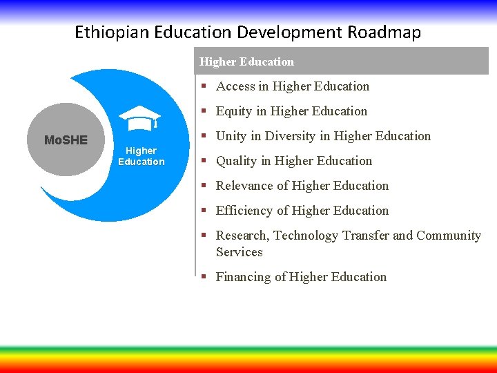 Ethiopian Education Development Roadmap Higher Education § Access in Higher Education § Equity in