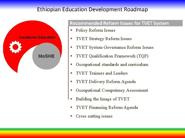 Ethiopian Education Development Roadmap Recommended Reform Issues for TVET System § Policy Reform Issues