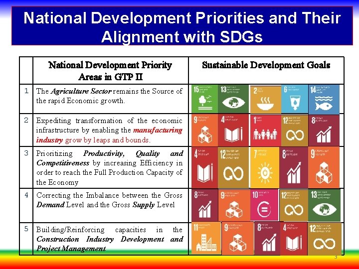 National Development Priorities and Their Alignment with SDGs National Development Priority Areas in GTP