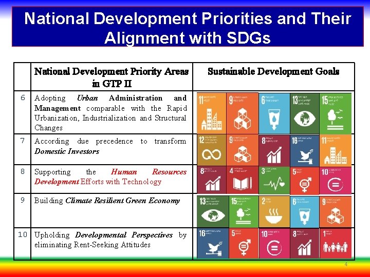 National Development Priorities and Their Alignment with SDGs National Development Priority Areas in GTP