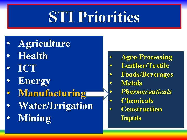 STI Priorities • • Agriculture Health ICT Energy Manufacturing Water/Irrigation Mining • • Agro-Processing
