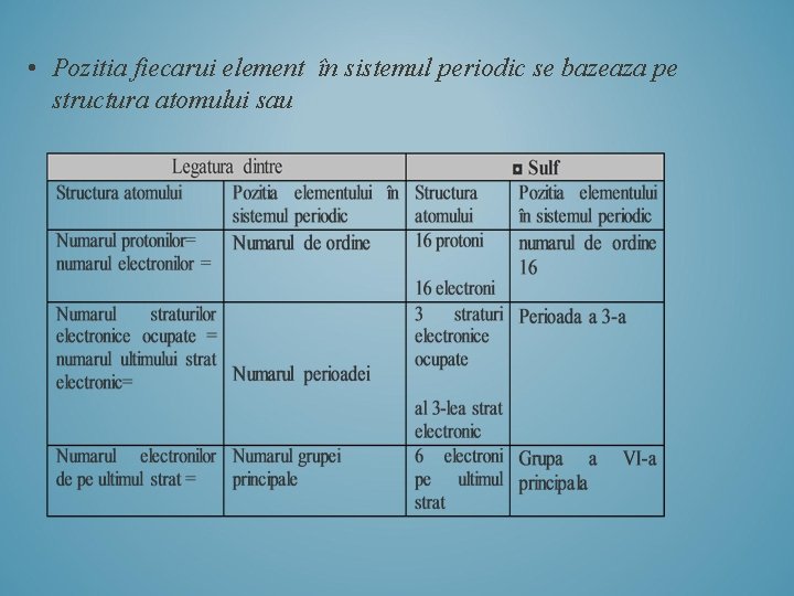  • Pozitia fiecarui element în sistemul periodic se bazeaza pe structura atomului sau