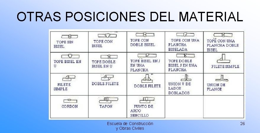 OTRAS POSICIONES DEL MATERIAL Escuela de Construcción y Obras Civiles 26 