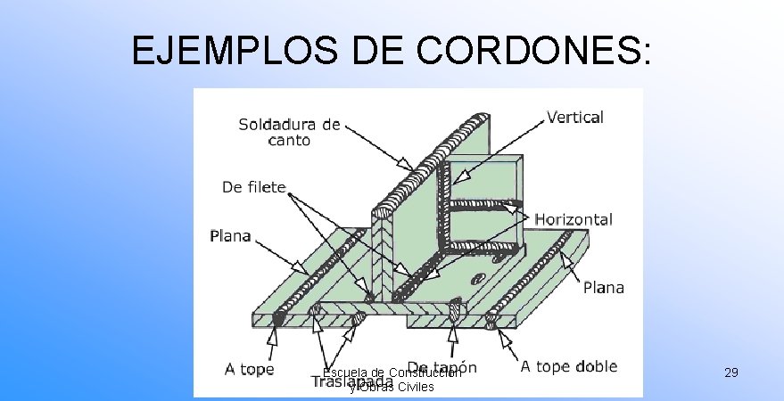 EJEMPLOS DE CORDONES: Escuela de Construcción y Obras Civiles 29 