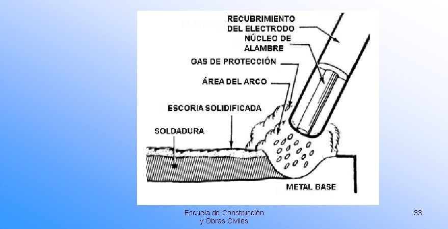 EJEMPLO: Escuela de Construcción y Obras Civiles 33 