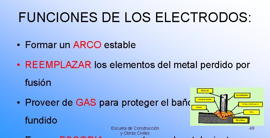 FUNCIONES DE LOS ELECTRODOS: • Formar un ARCO estable • REEMPLAZAR los elementos del