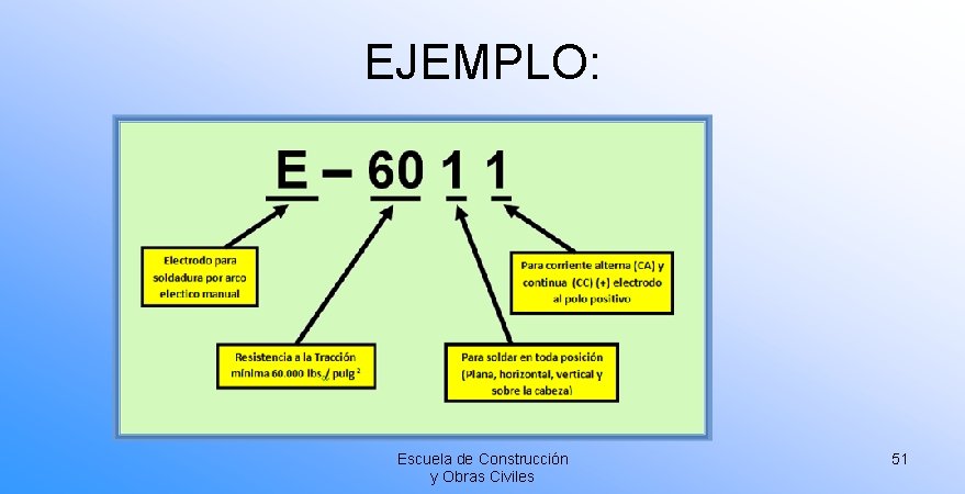 EJEMPLO: Escuela de Construcción y Obras Civiles 51 