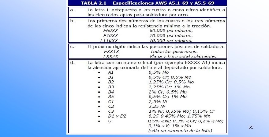 EJEMPLO: Escuela de Construcción y Obras Civiles 53 