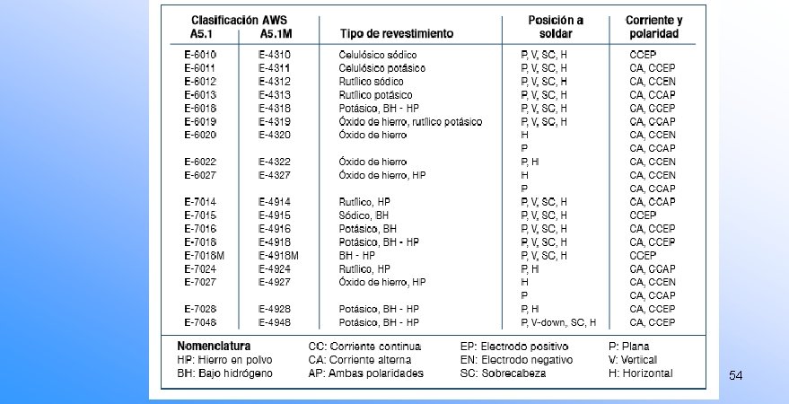 EJEMPLO: Escuela de Construcción y Obras Civiles 54 