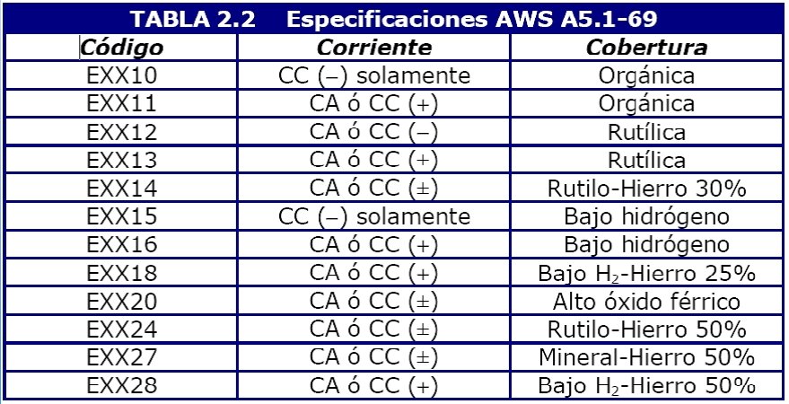 Escuela de Construcción y Obras Civiles 61 