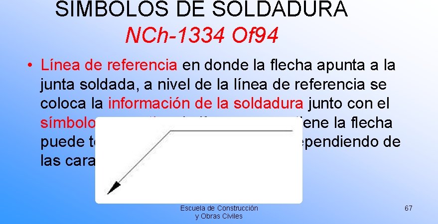 SÍMBOLOS DE SOLDADURA NCh-1334 Of 94 • Línea de referencia en donde la flecha SÍMBOLOS DE SOLDADURA NCh-1334 Of 94 • Línea de referencia en donde la flecha