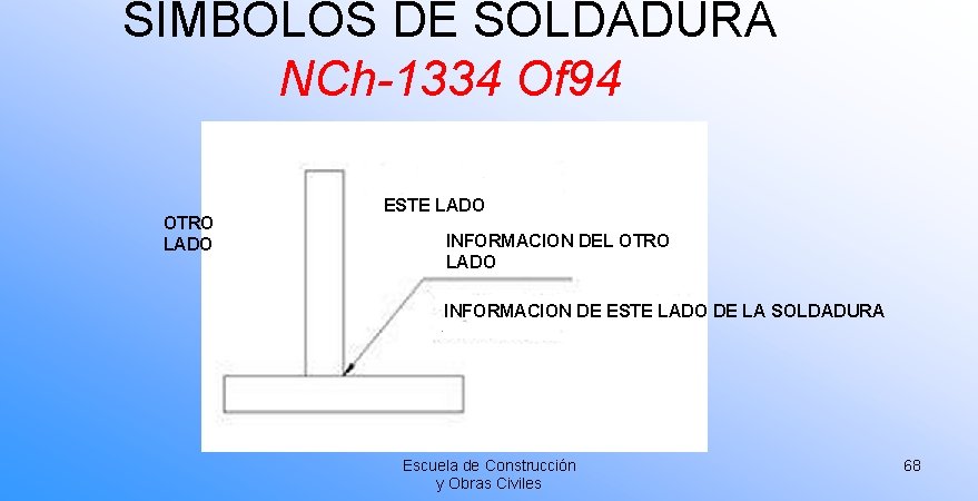 SÍMBOLOS DE SOLDADURA NCh-1334 Of 94 OTRO LADO ESTE LADO INFORMACION DEL OTRO LADO SÍMBOLOS DE SOLDADURA NCh-1334 Of 94 OTRO LADO ESTE LADO INFORMACION DEL OTRO LADO