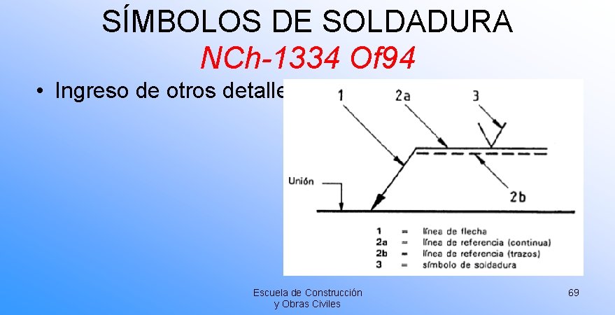 SÍMBOLOS DE SOLDADURA NCh-1334 Of 94 • Ingreso de otros detalles. Escuela de Construcción