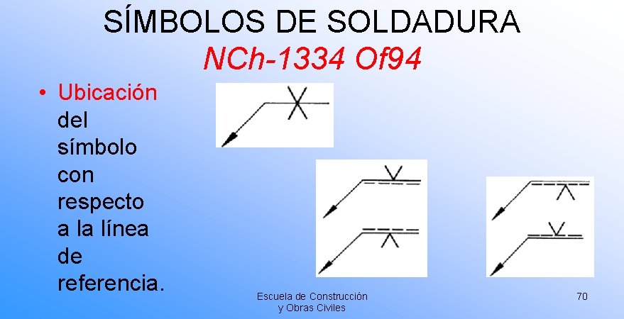 SÍMBOLOS DE SOLDADURA NCh-1334 Of 94 • Ubicación del símbolo con respecto a la