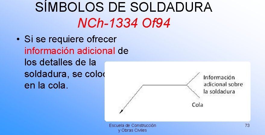 SÍMBOLOS DE SOLDADURA NCh-1334 Of 94 • Si se requiere ofrecer información adicional de