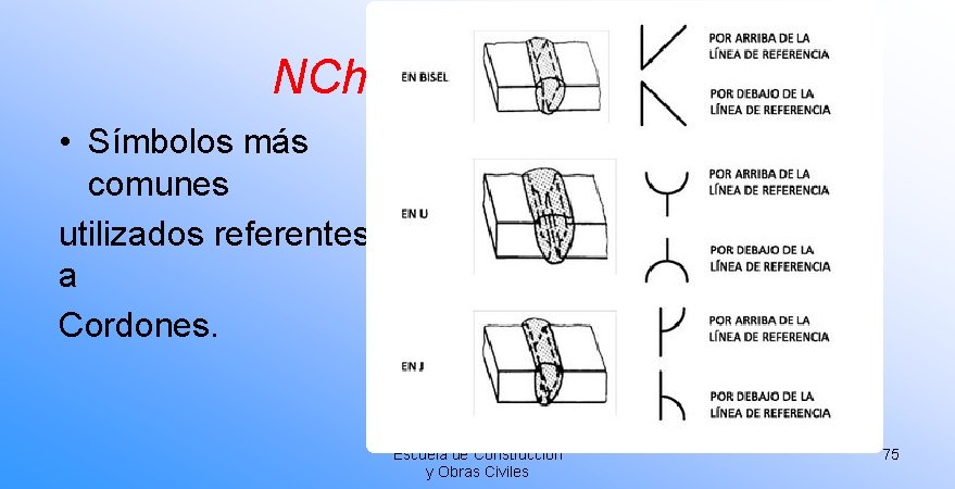 NCh-1334 Of 94 • Símbolos más comunes utilizados referentes a Cordones. Escuela de Construcción NCh-1334 Of 94 • Símbolos más comunes utilizados referentes a Cordones. Escuela de Construcción
