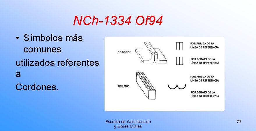 NCh-1334 Of 94 • Símbolos más comunes utilizados referentes a Cordones. Escuela de Construcción