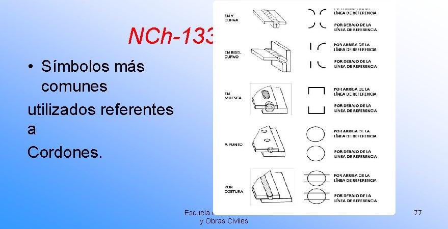NCh-1334 Of 94 • Símbolos más comunes utilizados referentes a Cordones. Escuela de Construcción