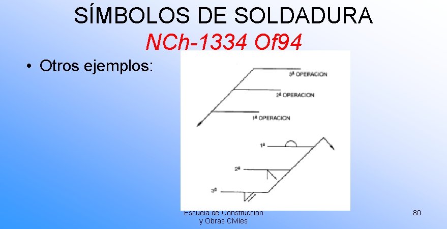 SÍMBOLOS DE SOLDADURA NCh-1334 Of 94 • Otros ejemplos: Escuela de Construcción y Obras
