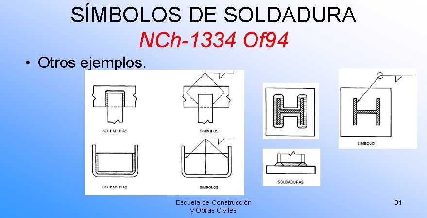 SÍMBOLOS DE SOLDADURA NCh-1334 Of 94 • Otros ejemplos. Escuela de Construcción y Obras