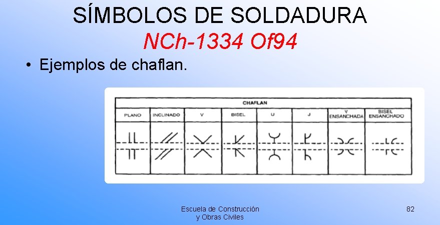 SÍMBOLOS DE SOLDADURA NCh-1334 Of 94 • Ejemplos de chaflan. Escuela de Construcción y