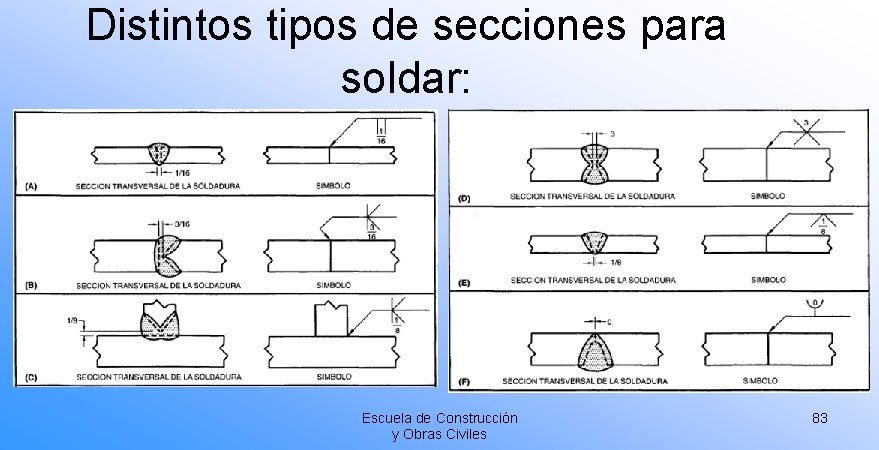 Distintos tipos de secciones para soldar: Escuela de Construcción y Obras Civiles 83 