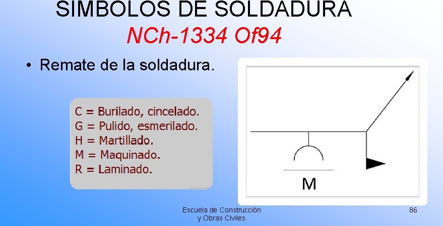 SÍMBOLOS DE SOLDADURA NCh-1334 Of 94 • Remate de la soldadura. Escuela de Construcción