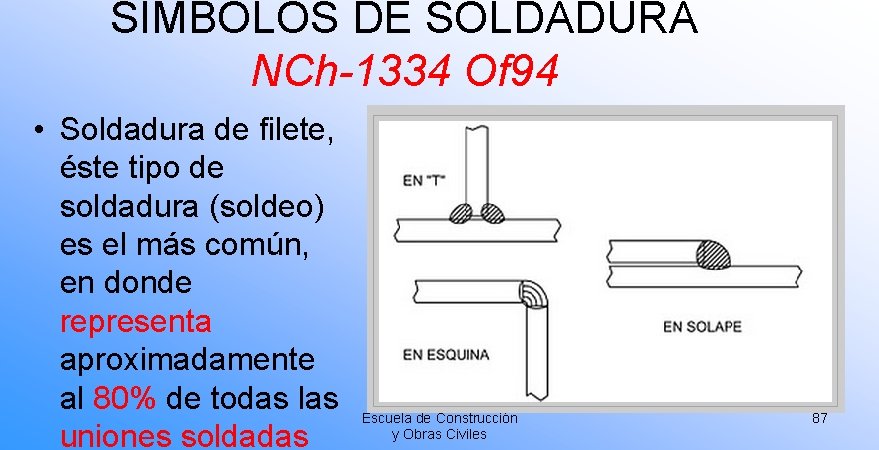 SÍMBOLOS DE SOLDADURA NCh-1334 Of 94 • Soldadura de filete, éste tipo de soldadura