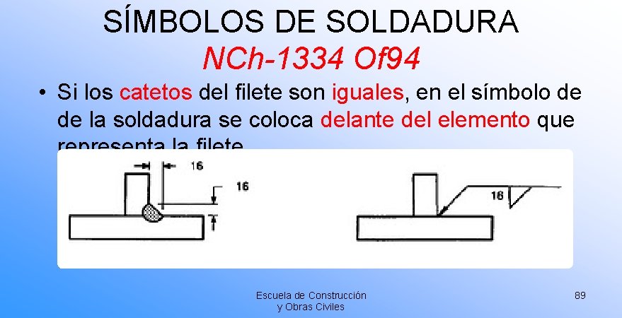 SÍMBOLOS DE SOLDADURA NCh-1334 Of 94 • Si los catetos del filete son iguales, SÍMBOLOS DE SOLDADURA NCh-1334 Of 94 • Si los catetos del filete son iguales,