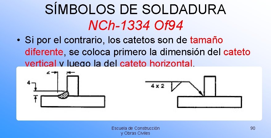 SÍMBOLOS DE SOLDADURA NCh-1334 Of 94 • Si por el contrario, los catetos son