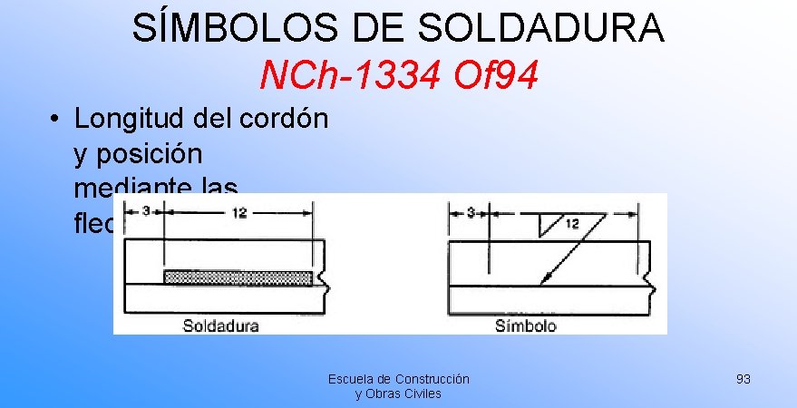 SÍMBOLOS DE SOLDADURA NCh-1334 Of 94 • Longitud del cordón y posición mediante las