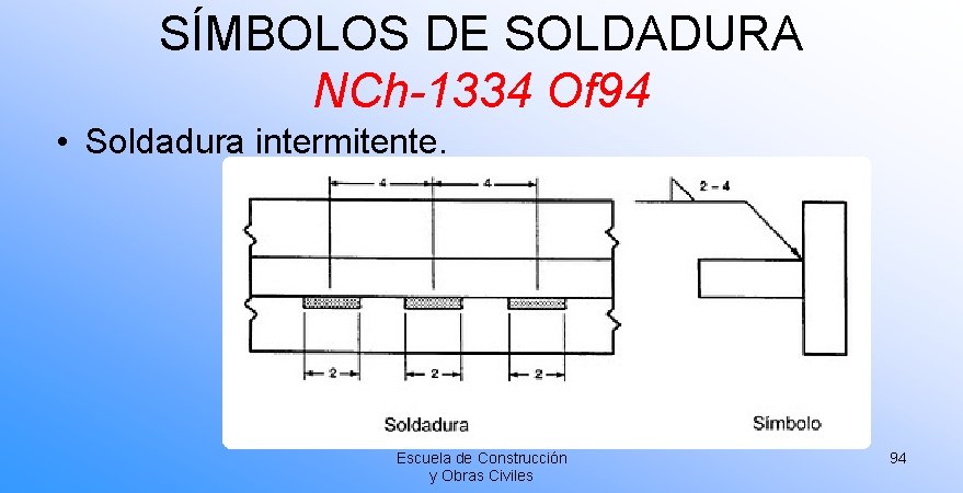 SÍMBOLOS DE SOLDADURA NCh-1334 Of 94 • Soldadura intermitente. Escuela de Construcción y Obras SÍMBOLOS DE SOLDADURA NCh-1334 Of 94 • Soldadura intermitente. Escuela de Construcción y Obras