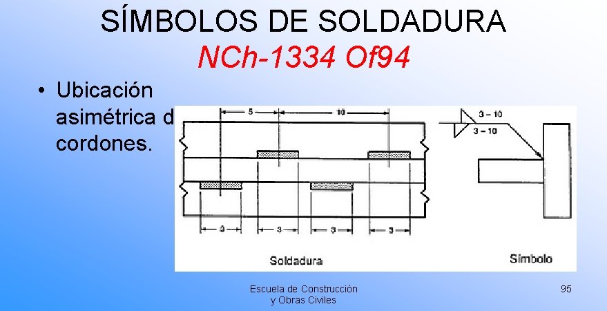 SÍMBOLOS DE SOLDADURA NCh-1334 Of 94 • Ubicación asimétrica de los cordones. Escuela de