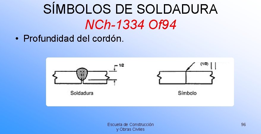 SÍMBOLOS DE SOLDADURA NCh-1334 Of 94 • Profundidad del cordón. Escuela de Construcción y