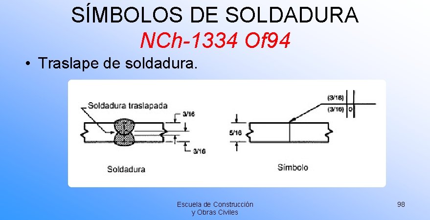 SÍMBOLOS DE SOLDADURA NCh-1334 Of 94 • Traslape de soldadura. Escuela de Construcción y