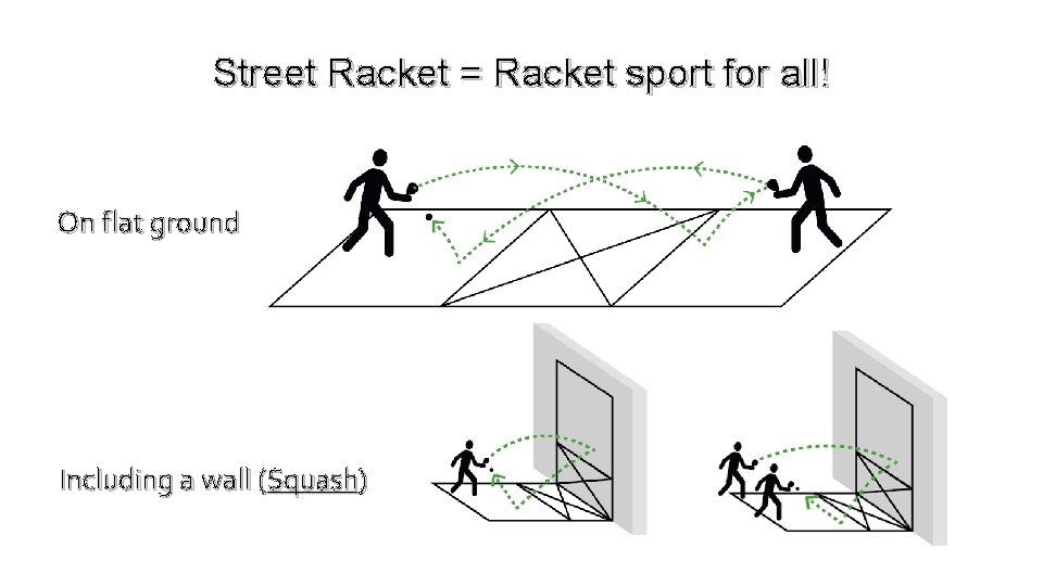 Street Racket = Racket sport for all! On flat ground Including a wall (Squash)