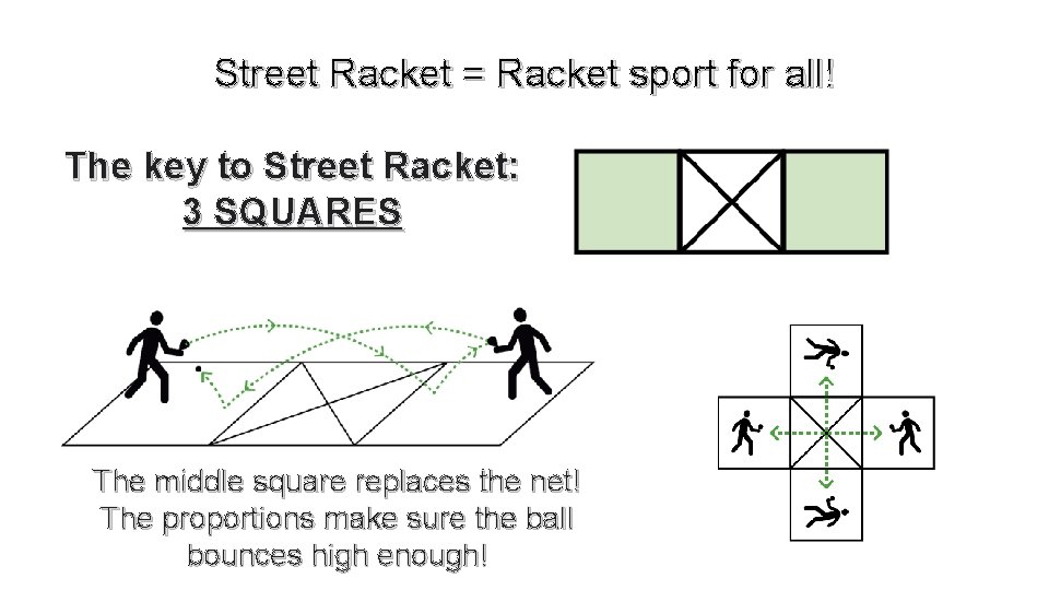 Street Racket = Racket sport for all! The key to Street Racket: 3 SQUARES