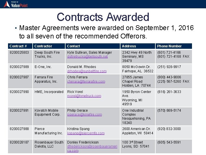 Contracts Awarded • Master Agreements were awarded on September 1, 2016 to all seven