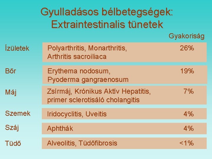 segít a méz az ízületi fájdalmak esetén