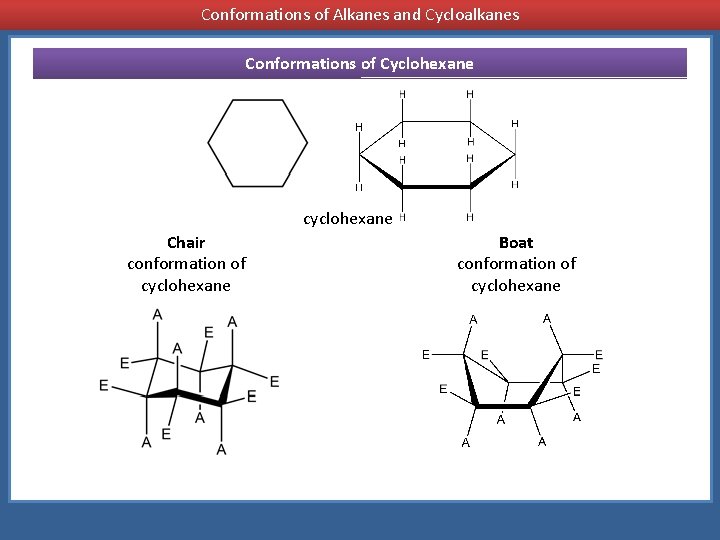 Conformations of Alkanes and Cycloalkanes Conformations of Cyclohexane cyclohexane Chair conformation of cyclohexane Boat
