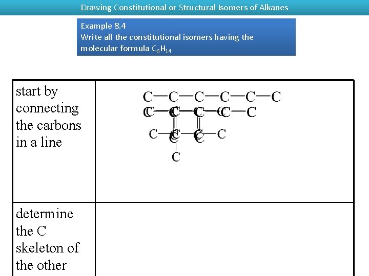 Drawing Constitutional or Structural Isomers of Alkanes Example 8. 4 Write all the constitutional