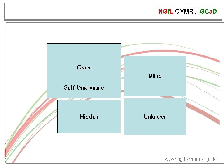 NGf. L CYMRU GCa. D Open Blind Self Disclosure Hidden Unknown www. ngfl-cymru. org.