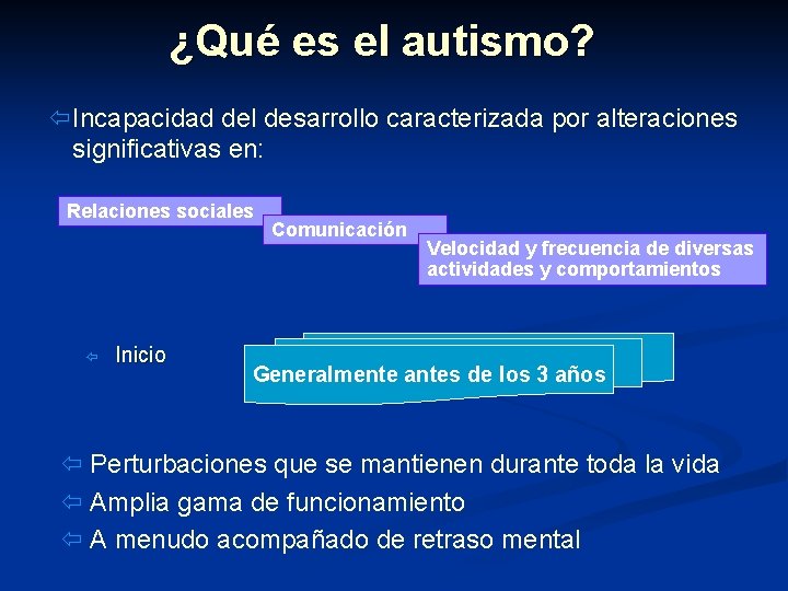 ¿Qué es el autismo? ïIncapacidad del desarrollo caracterizada por alteraciones significativas en: Relaciones sociales