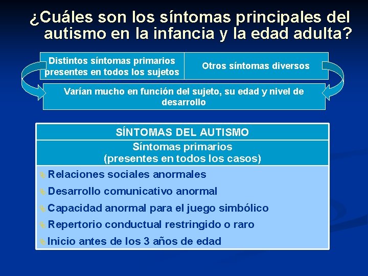 ¿Cuáles son los síntomas principales del autismo en la infancia y la edad adulta?