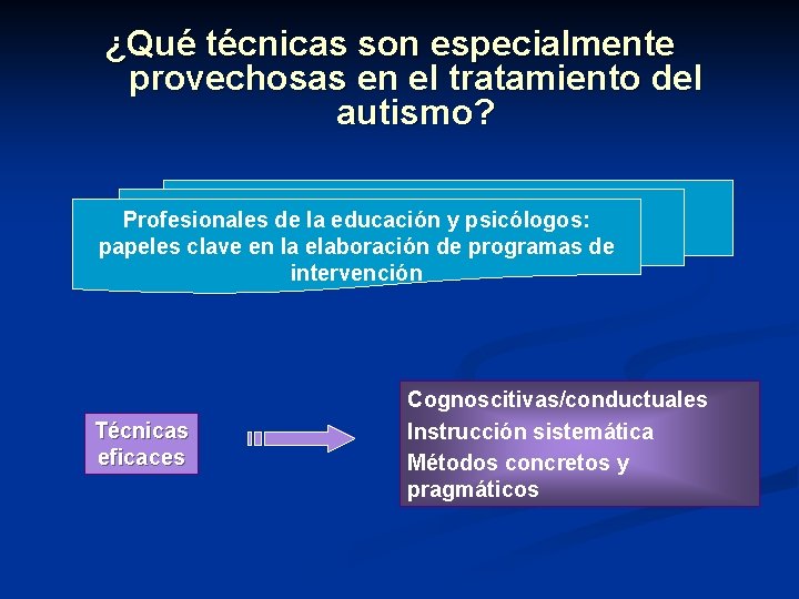 ¿Qué técnicas son especialmente provechosas en el tratamiento del autismo? Profesionales de la educación