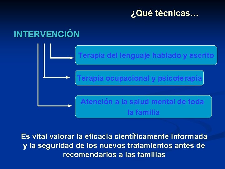 ¿Qué técnicas… INTERVENCIÓN Terapia del lenguaje hablado y escrito Terapia ocupacional y psicoterapia Atención