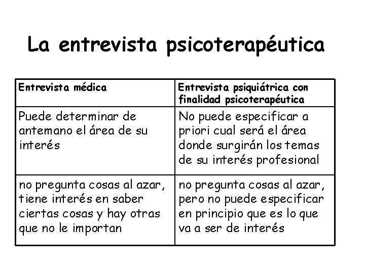 La entrevista psicoterapéutica Entrevista médica Entrevista psiquiátrica con finalidad psicoterapéutica Puede determinar de antemano