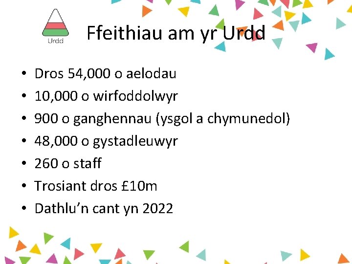 Ffeithiau am yr Urdd • • Dros 54, 000 o aelodau 10, 000 o